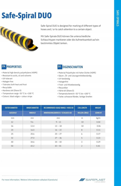 Spirala hydrauliczna Safeplast Rura ochronna do węża kanał kablowy 8m