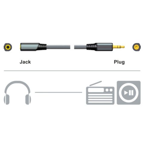 Kabel AUX Mini Jack 3.5mm 3m Przedłużacz Czarny Przewód Audio