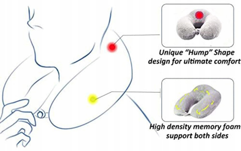 Ecosafeter Przenośna poduszka podróżna Szara memory foam