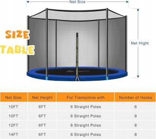 Siatka do Trampoliny Zabezpieczająca Uniwersalna 244-430cm 110 g/m²