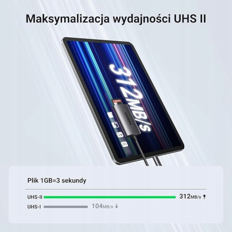 UGREEN USB C Czytnik kart SD 4.0