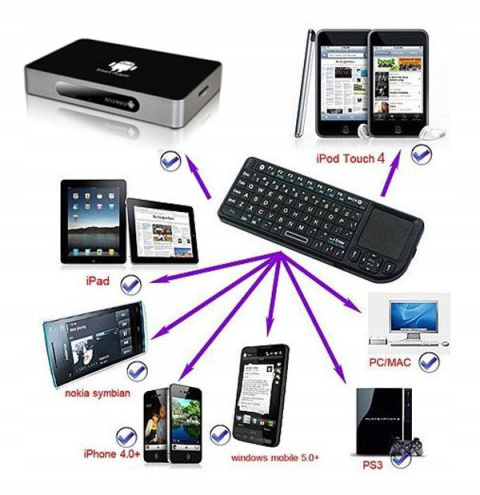 KLAWIATURA BEZPRZEWODOWA TOUCHPAD Rii mini X1 2.4G KLAWIATURA BEZPRZEWODOWA TOUCHPAD Rii mini X1 2.4G