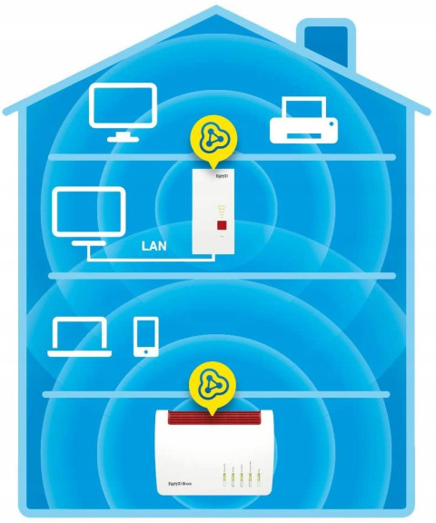 Wzmacniacz Wi-Fi FRITZ!Repeater 2400 MESH Wzmacniacz Wi-Fi FRITZ!Repeater 2400 MESH