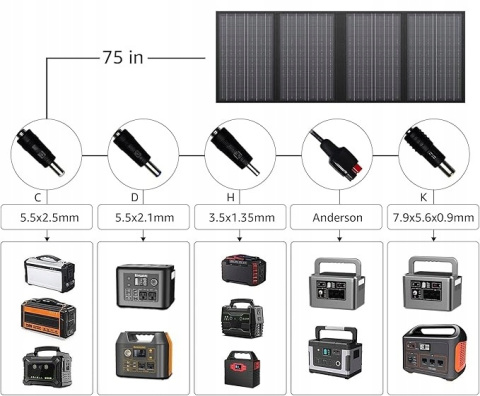 Przenośny PANEL SŁONECZNY Fotowoltaiczny 60W 4 Porty Wyjściowe 18V