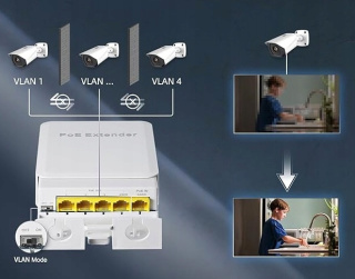 Zewnętrzny przełącznik Gigabit PoE 90W 5 portów Ethernet IEEE802.3af/at/bt