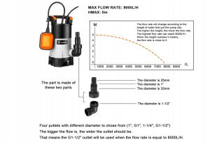 Pompa zatapialna DEKO 400 W 8000 l/h